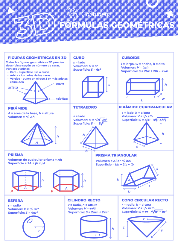 Geometría Fórmulas Para Hallar El área Y El Volumen De Las Figuras 3d 8928